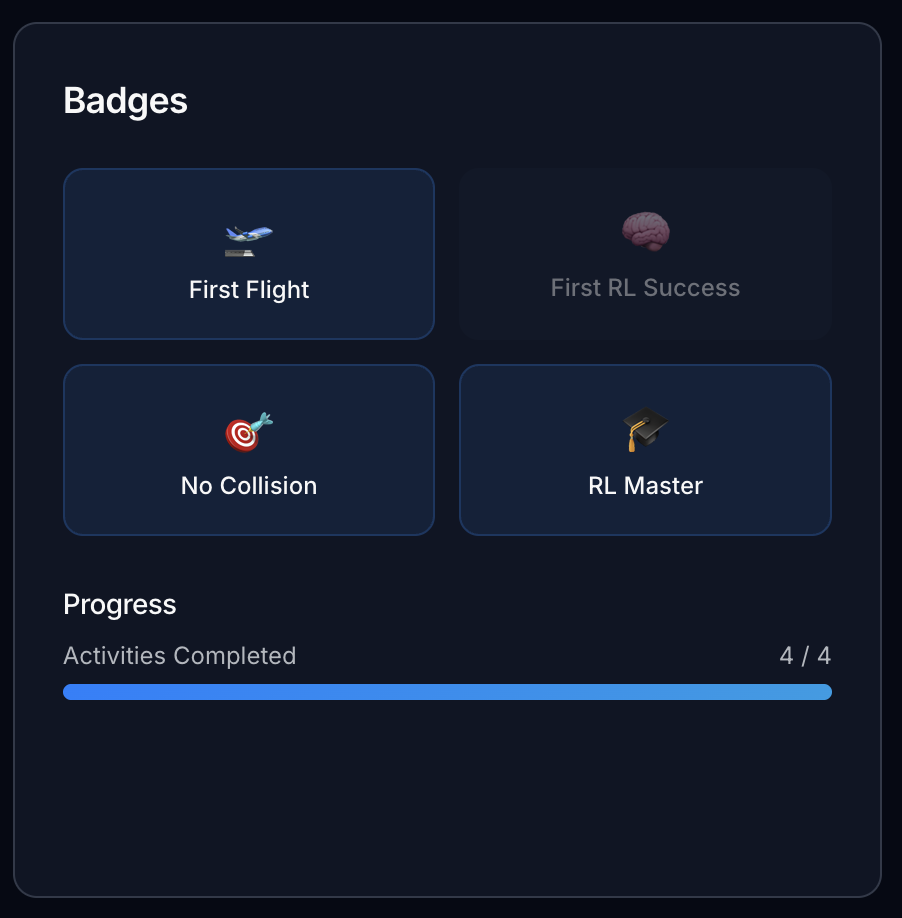 Badges Panel