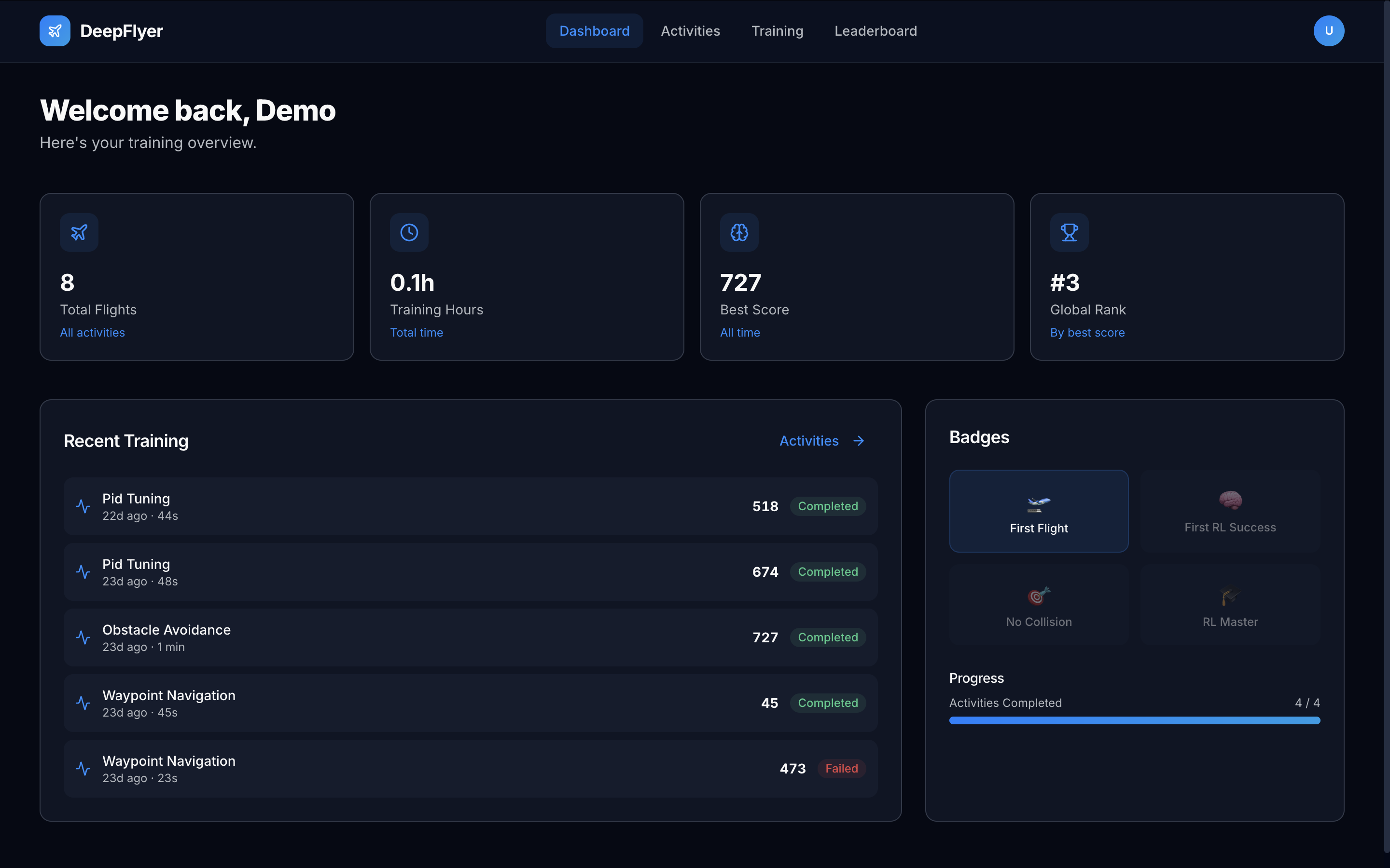 Dashboard Overview