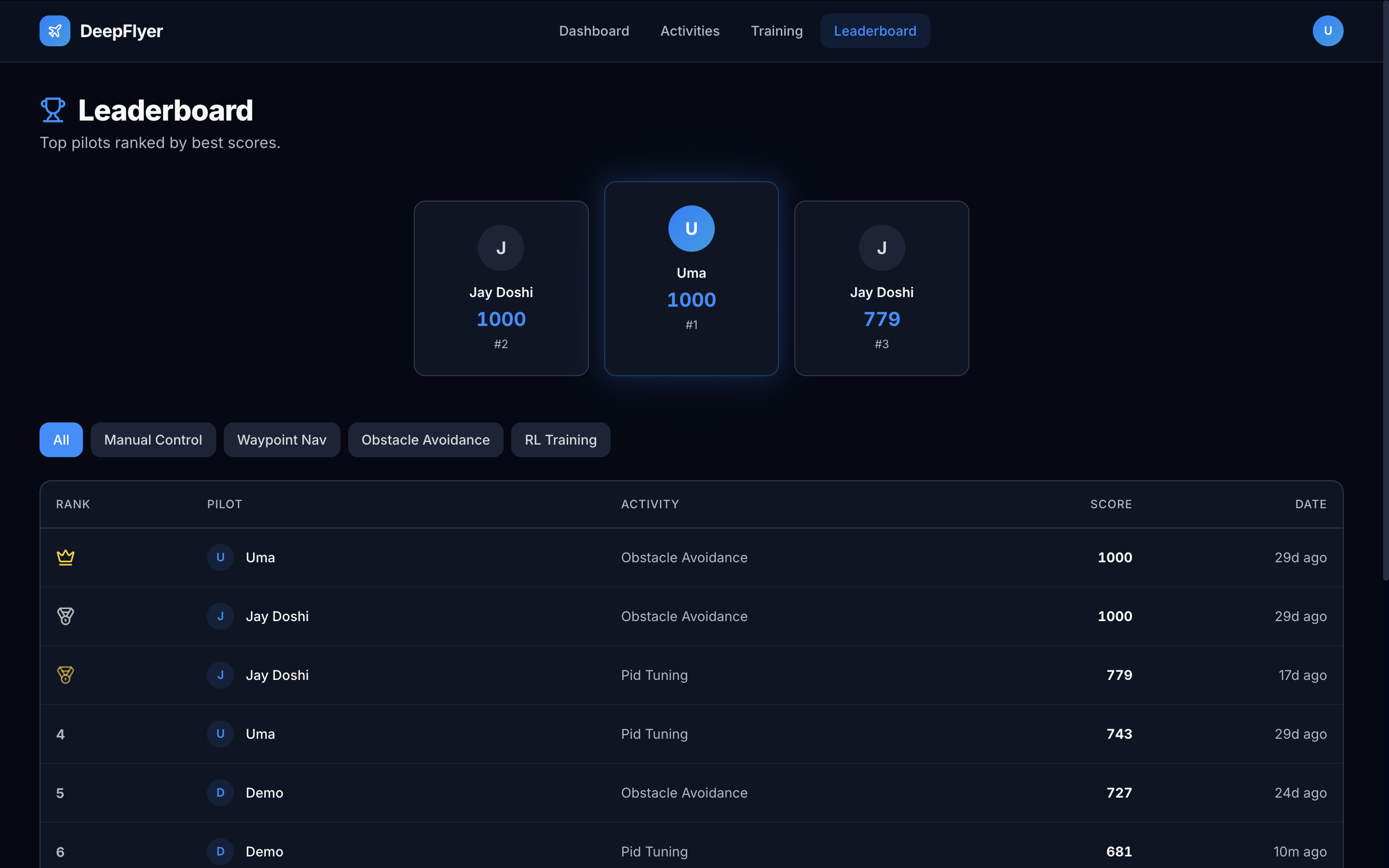 Leaderboard Overview