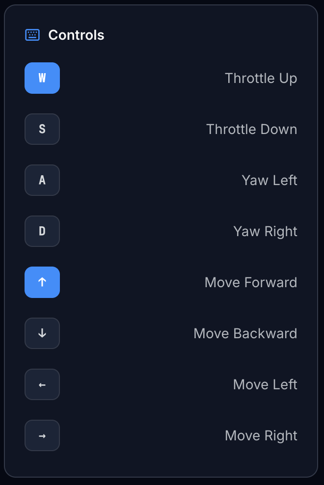 Controls Panel