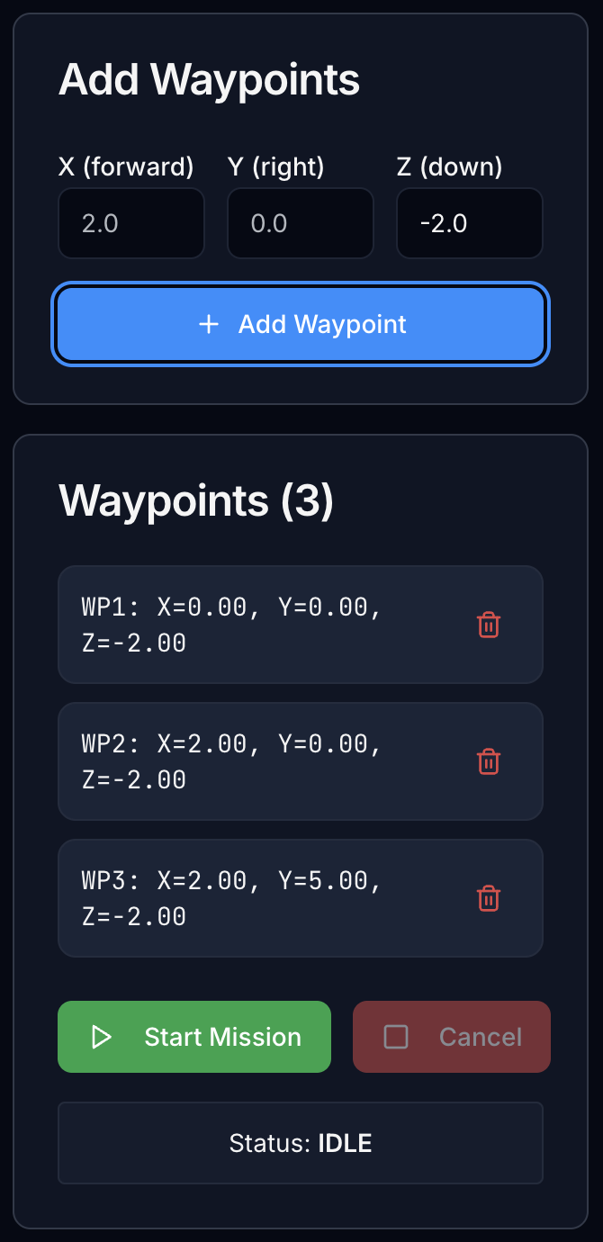 Waypoint Panel